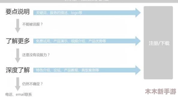 yp＊请牢记：用户评价揭示了重要见解，助你更好理解产品的真实表现与价值