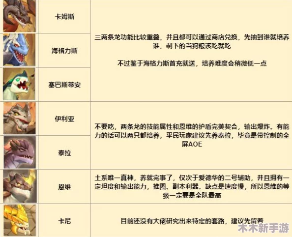 驯龙高手全旅程T0级别五星龙强度排行与详细战力剖析