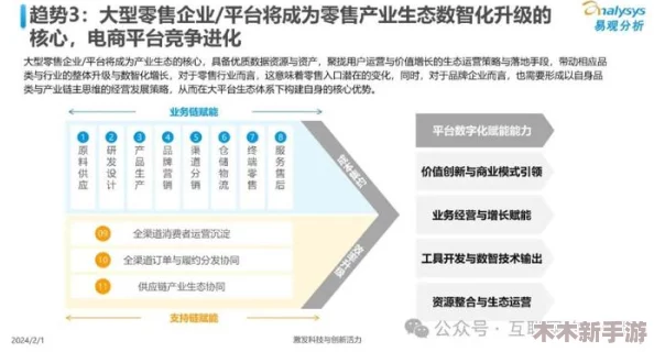 一区：数字经济与人工智能的融合发展趋势分析与前景展望
