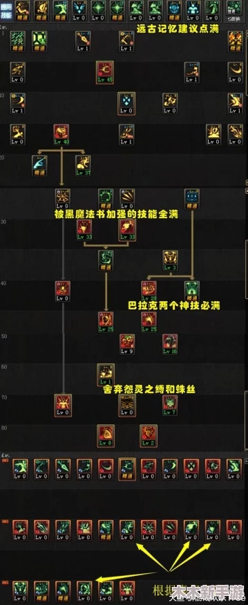 DNF新流派“无限火力流”大热,修罗哥觉醒搭配赌狗装备登顶 DNF新流派“无限火力流”大热,修罗哥觉醒搭配赌狗装备登顶