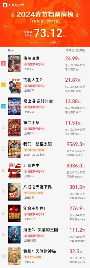 性盈盈67194影视院：观众热评深入解析，带你领略新视听盛宴的魅力与精彩