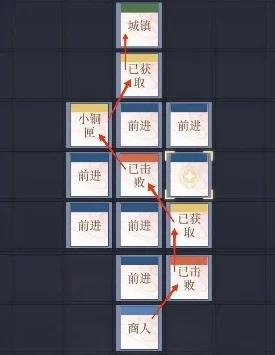 如鸢游戏攻略：详尽图文指引重建郿坞据点全路线策略
