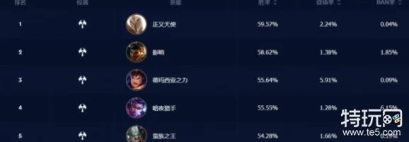 AAAAABB和AAA技能详解：热门英雄搭配及实战技巧