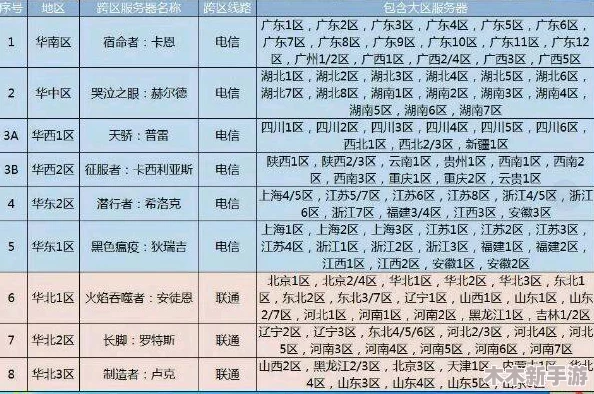 DNF游戏各跨区竞技难度剖析：探寻哪个大区上分之路最为崎岖