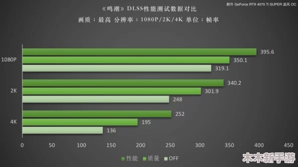 鸣潮游戏中食物增益效果是否存在叠加机制探究