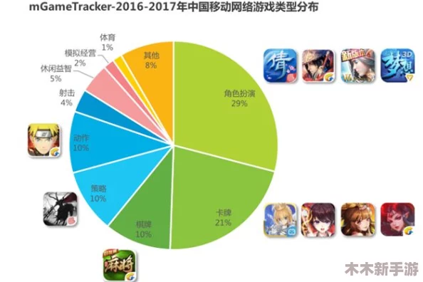 鸣潮游戏中食物增益效果是否存在叠加机制探究