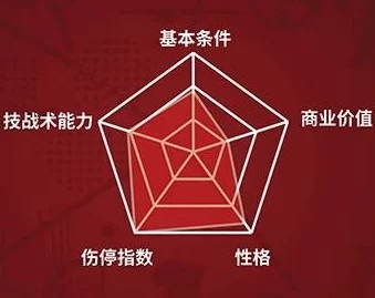 最佳球会攻略：全面评测与实用建议，助你轻松掌握比赛动态与战术分析