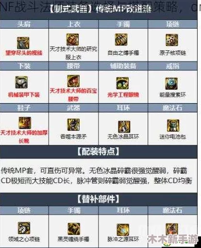 DNF战术套装适配职业优选指南：探寻最佳搭配与战斗效能