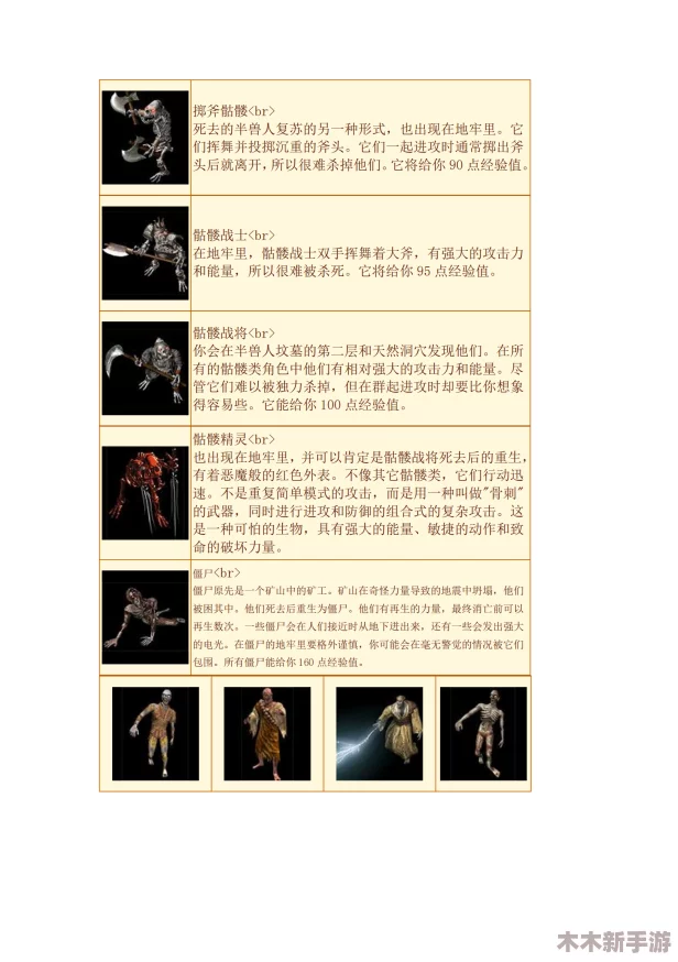 实战指南：全面剖析怪物特性与武器战术应用