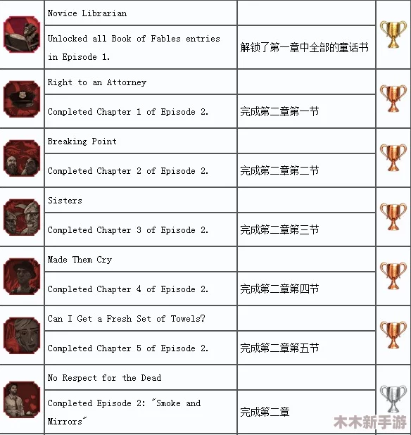 全奖杯与成就解锁指南：中英对照详解版