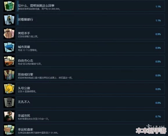 全奖杯与成就解锁指南：中英对照详解版