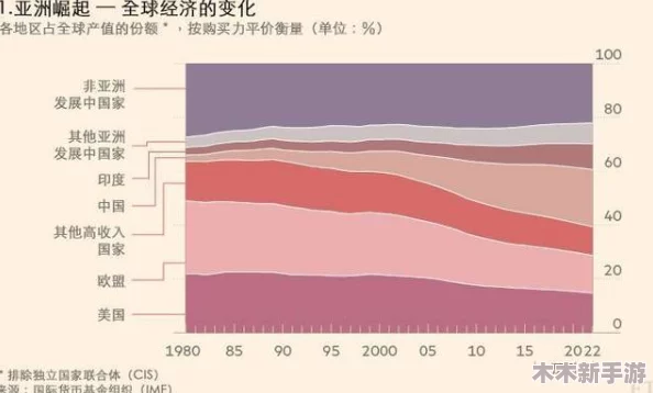 欧美乂乂乂：深度解析其文化影响力与全球化趋势的独特视角