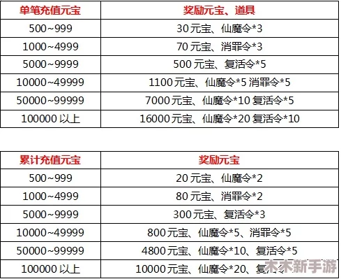 神仙道3：全面解析充值金额与购买所需的具体花费概览