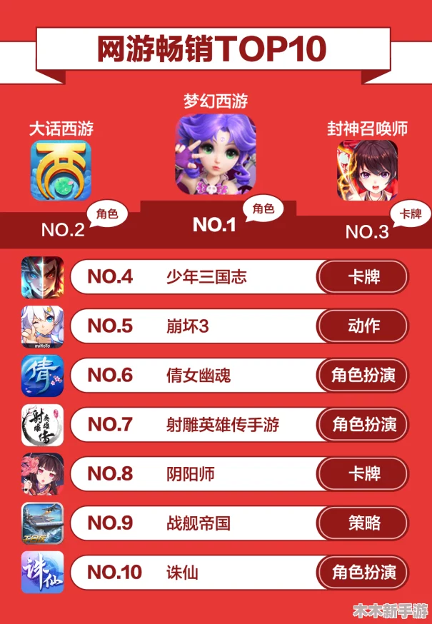 2024年热门卡牌放置手游精选排行，趣味无穷的游戏下载推荐