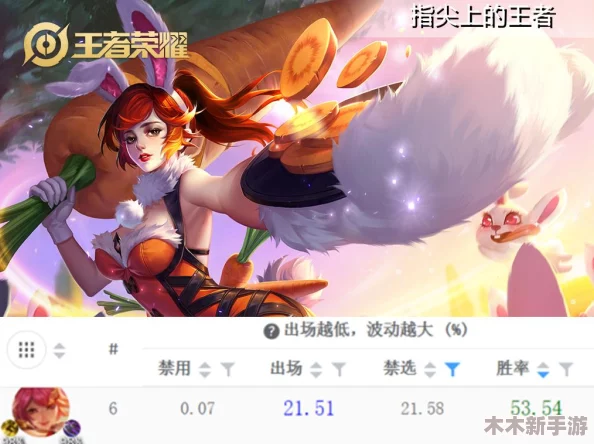 王者荣耀蒙恬出装攻略：打造最强战力，解锁顶级装备配置方案