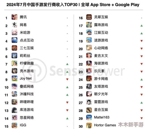 2024年度精选！8岁孩童益智娱乐手游TOP10，趣味无穷的游戏盛宴