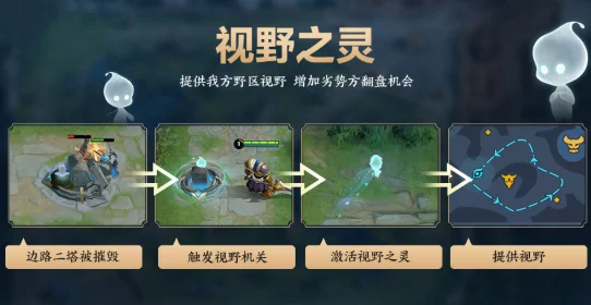 王者荣耀中难以被完全控制的英雄,究竟谁能逃脱掌控? 王者荣耀中难以被完全控制的英雄,究竟谁能逃脱掌控?
