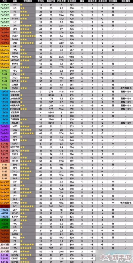 暗区突围游戏内物资价值全览及实时价格对照表