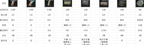 暗区突围游戏内物资价值全览及实时价格对照表