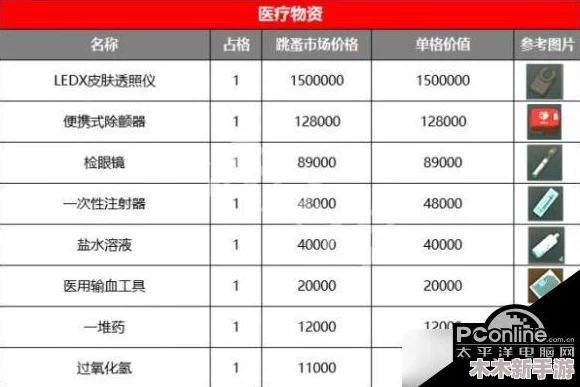 暗区突围游戏内物资价值全览及实时价格对照表