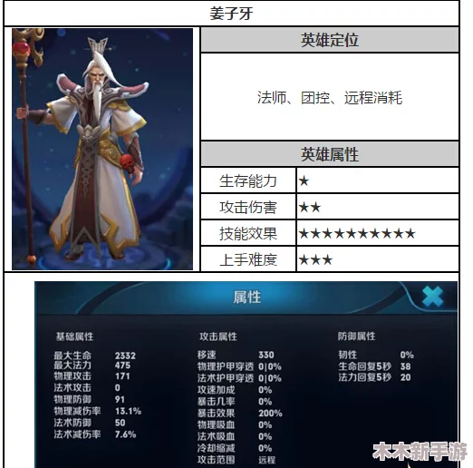王者荣耀中姜子牙角色的历史原型及背景探究