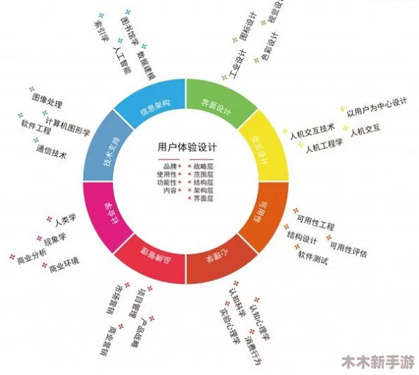 九一传媒公司制作网站，SEO优化、响应式设计、用户体验设计等服务