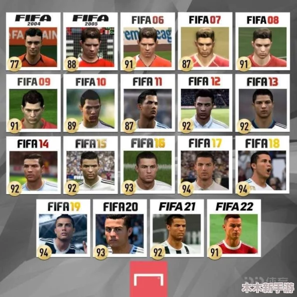 FIFA23游戏中C罗能力值揭晓：总评90分各项关键指标详解