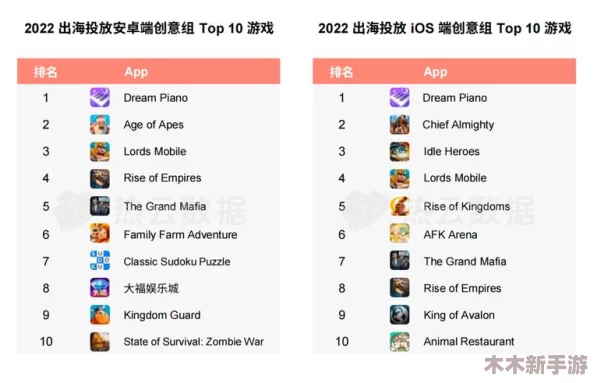 2024最新手游开服时间表：全面评测新游上线，助你把握最佳游戏时机！