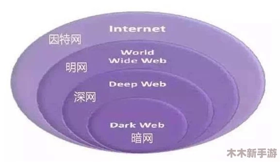91暗网吃瓜：揭开神秘网络背后的真相与隐秘交易的全景分析