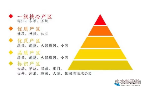 一线产区和二线产区的知名品牌是什么？热门词汇解析