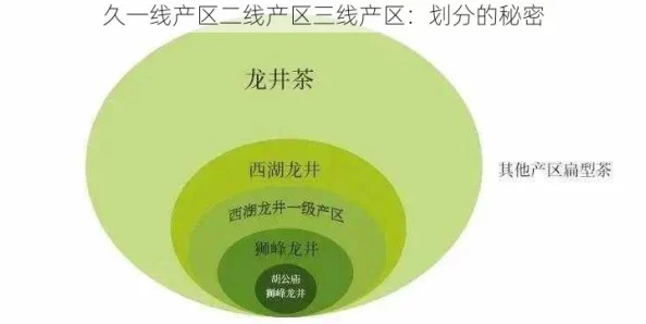 一线产区和二线产区的知名品牌是什么？热门词汇解析