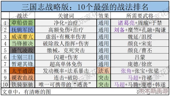 三国志战略版：功不唐捐战法适配队伍及高效战术搭配指南