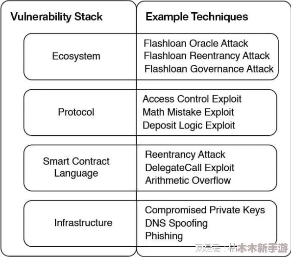 c-起草破解：黑客技术、网络安全、数据加密攻防策略