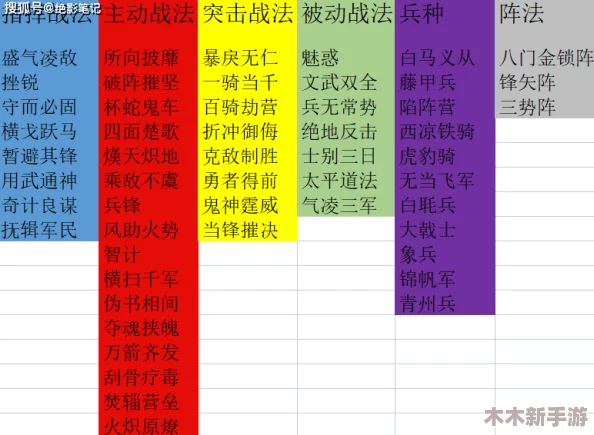 伏魔诀新手进阶：全面剖析万能功法搭配与实战策略指南