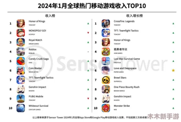 2024年度精选！热门休闲手游前十强下载榜单全览