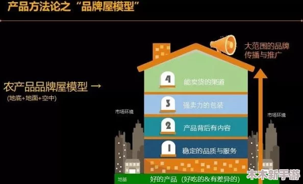 心动小镇众筹箱怎么达到30%？揭秘成功秘诀与策略分享，助你轻松实现目标！