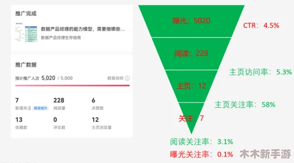 高效构建假未来推图策略：实用技巧与效率提升指南全览