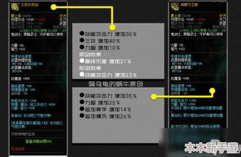 DNF手游剑宗终极毕业装备精选指南与高效搭配推荐