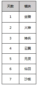 天天象棋等级跃升指南：全面剖析快速升级策略与等级划分体系