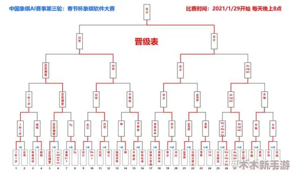 天天象棋等级跃升指南：全面剖析快速升级策略与等级划分体系