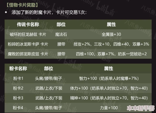 DNF巴卡尔团本卡片全览：探索巴卡尔附魔卡片的独特属性与用途