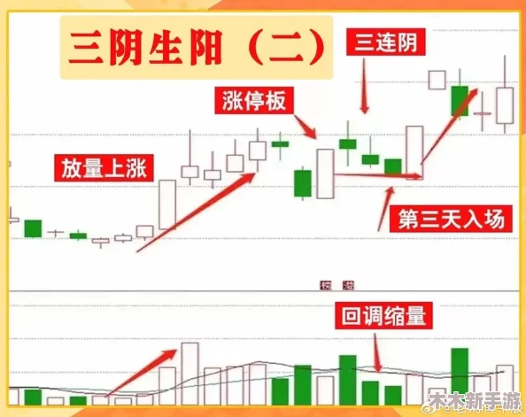 一阴三吞是什么？了解这一神秘现象背后的深刻含义与影响力