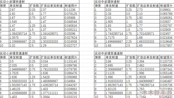 暗区突围中子弹伤害计算方式与详细数据介绍一览表