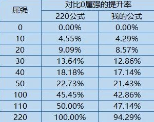 暗区突围中子弹伤害计算方式与详细数据介绍一览表