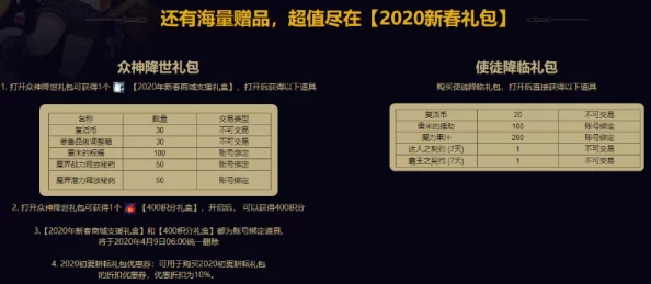 DNF年度礼包全面剖析：哪款年套最值得玩家入手？