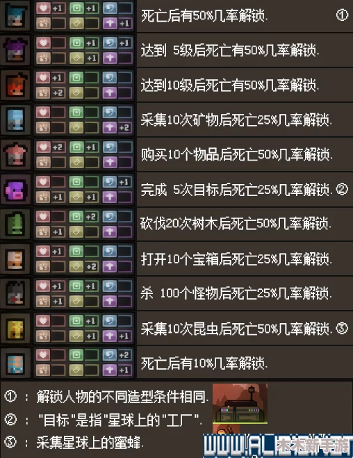 《暗喻幻想》朱娜角色全面进阶指南：各RANK等级效果详解与解锁策略