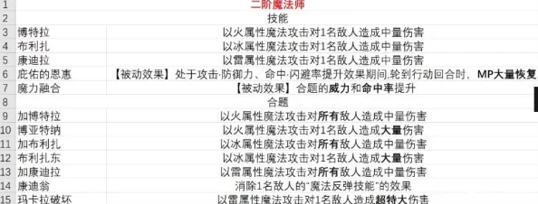 《暗喻幻想》全面攻略：尤法各等级效果详解与RANK1晋升秘籍