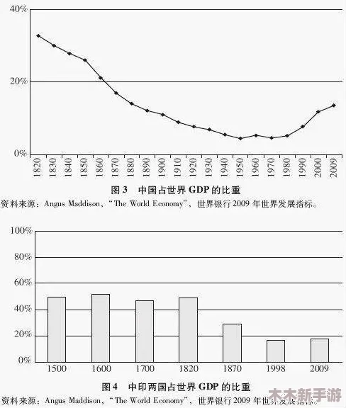 亚洲77：新兴市场的崛起与未来发展趋势分析，助力全球经济转型与合作机遇