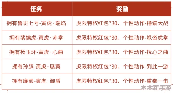 寅虎重复挑战有奖励吗？探讨潜在奖励机制与用户体验的深度见解