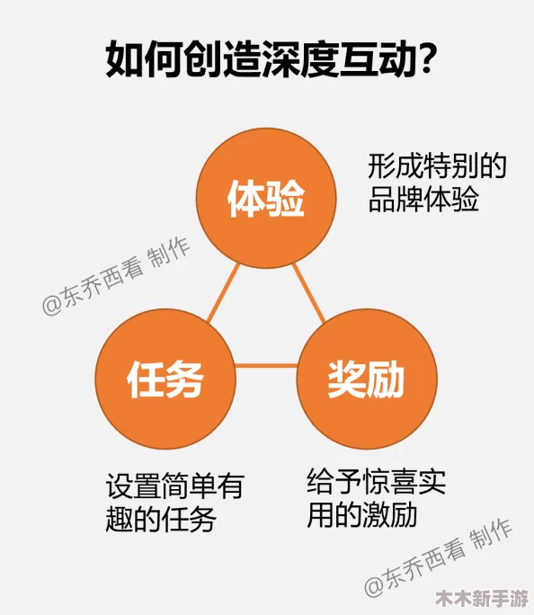 寅虎重复挑战有奖励吗？探讨潜在奖励机制与用户体验的深度见解